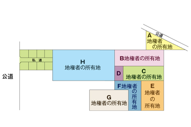 立川市砂川町2丁目モデル例before